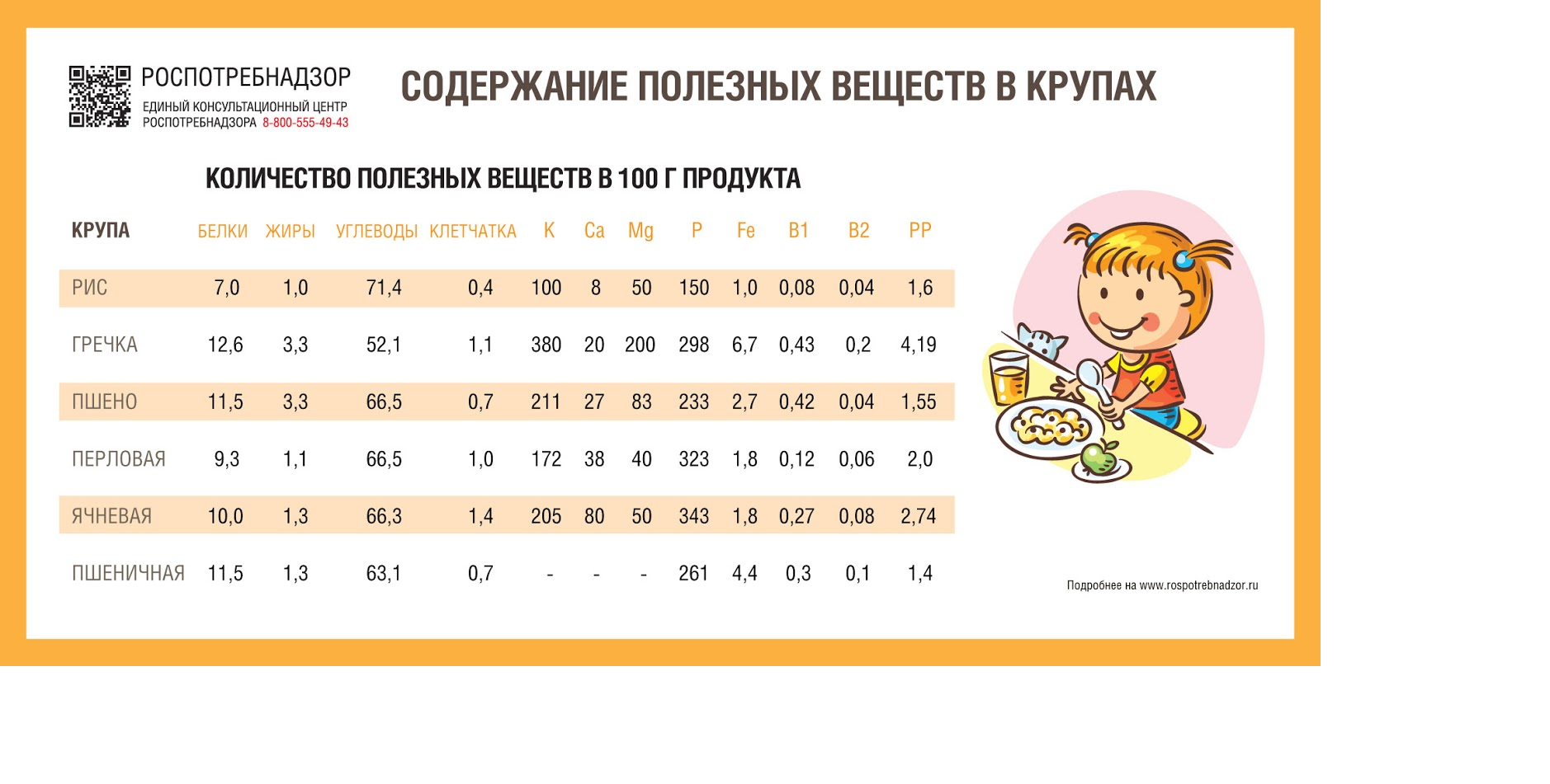Изображения столовой.